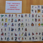periodic_table_of_marvel